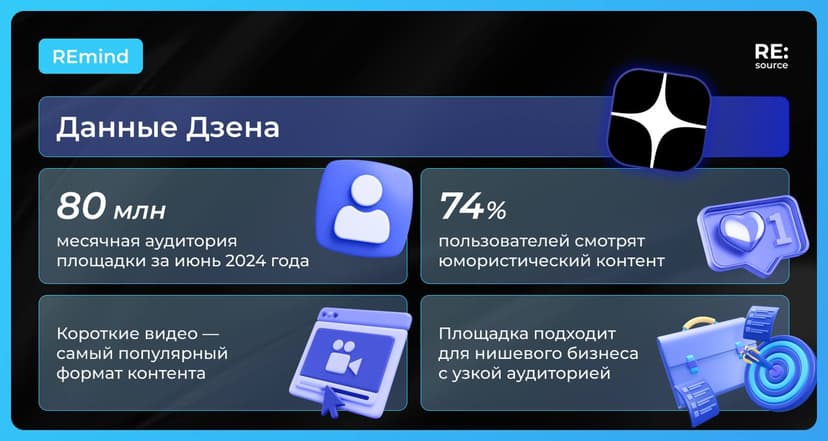 Фотография поста