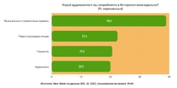 Какой аудиоконтент вы потребляете в Интернете... image preview