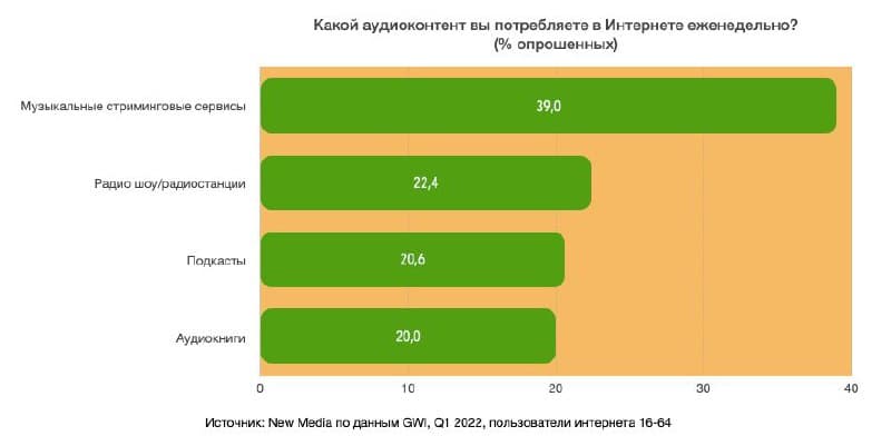 Фотография поста