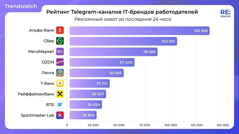 Фотография поста
