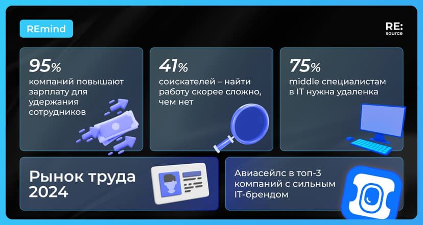 Фотография поста