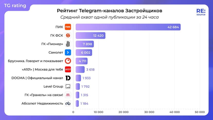 Фотография поста