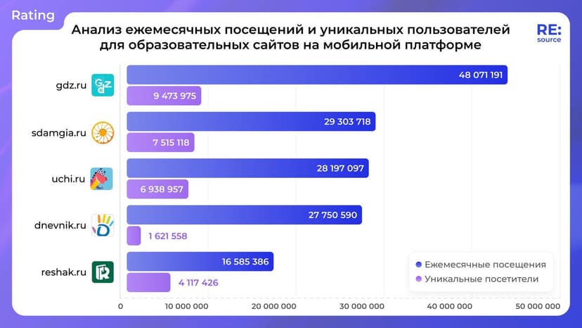 Фотография поста