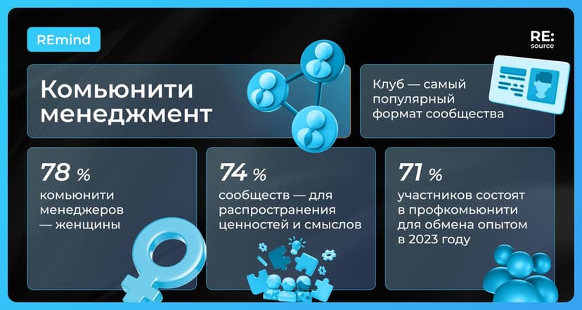 Фотография поста