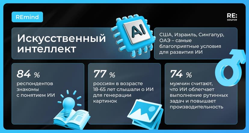 Фотография поста