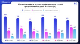 Какие фильмы и сериалы смотрит поколение альфа? image preview
