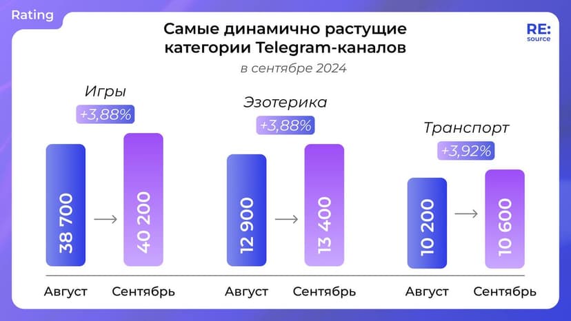 Фотография поста
