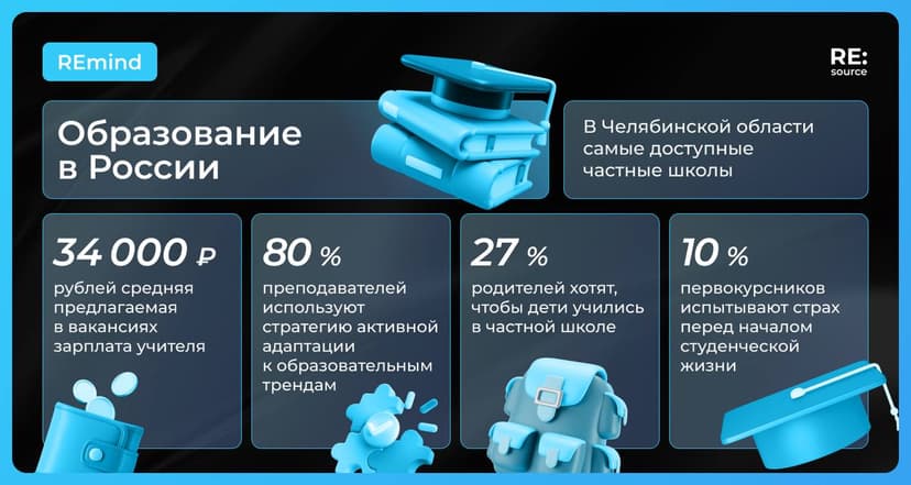 Фотография поста