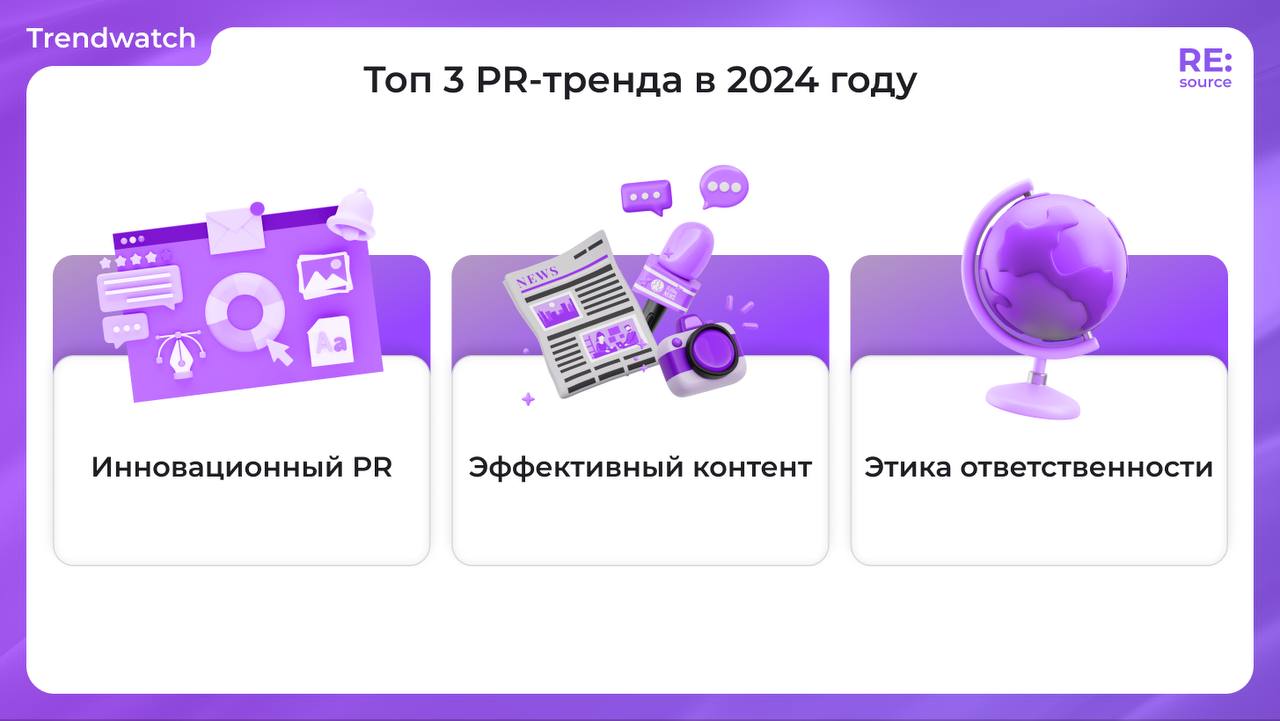 Фотография поста