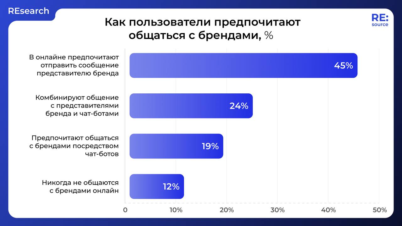 Фотография поста