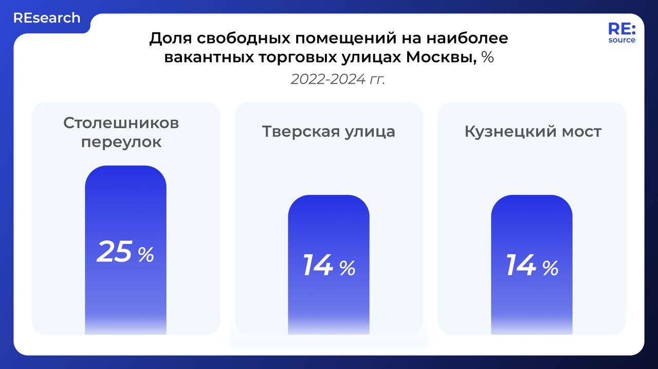 Где найти помещение для магазина в Москве image preview