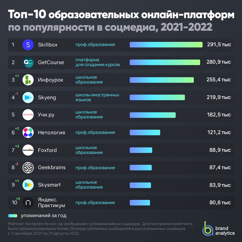 Фотография поста