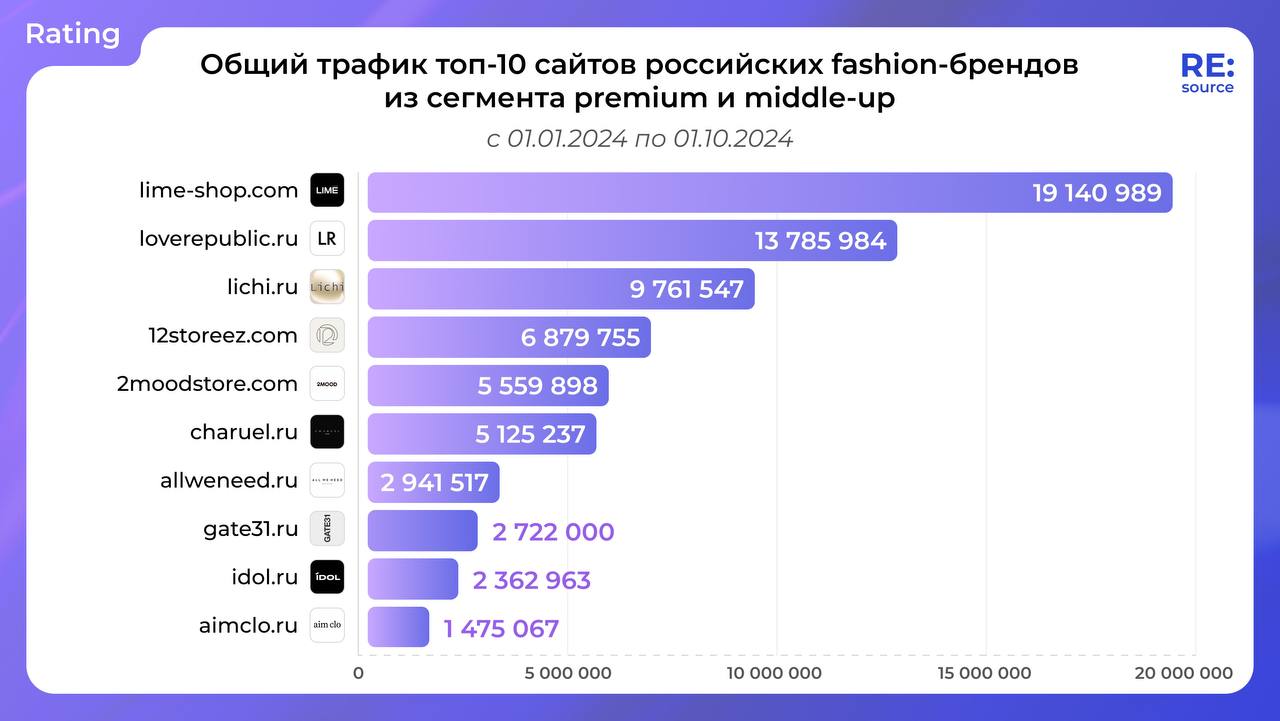 Фотография поста