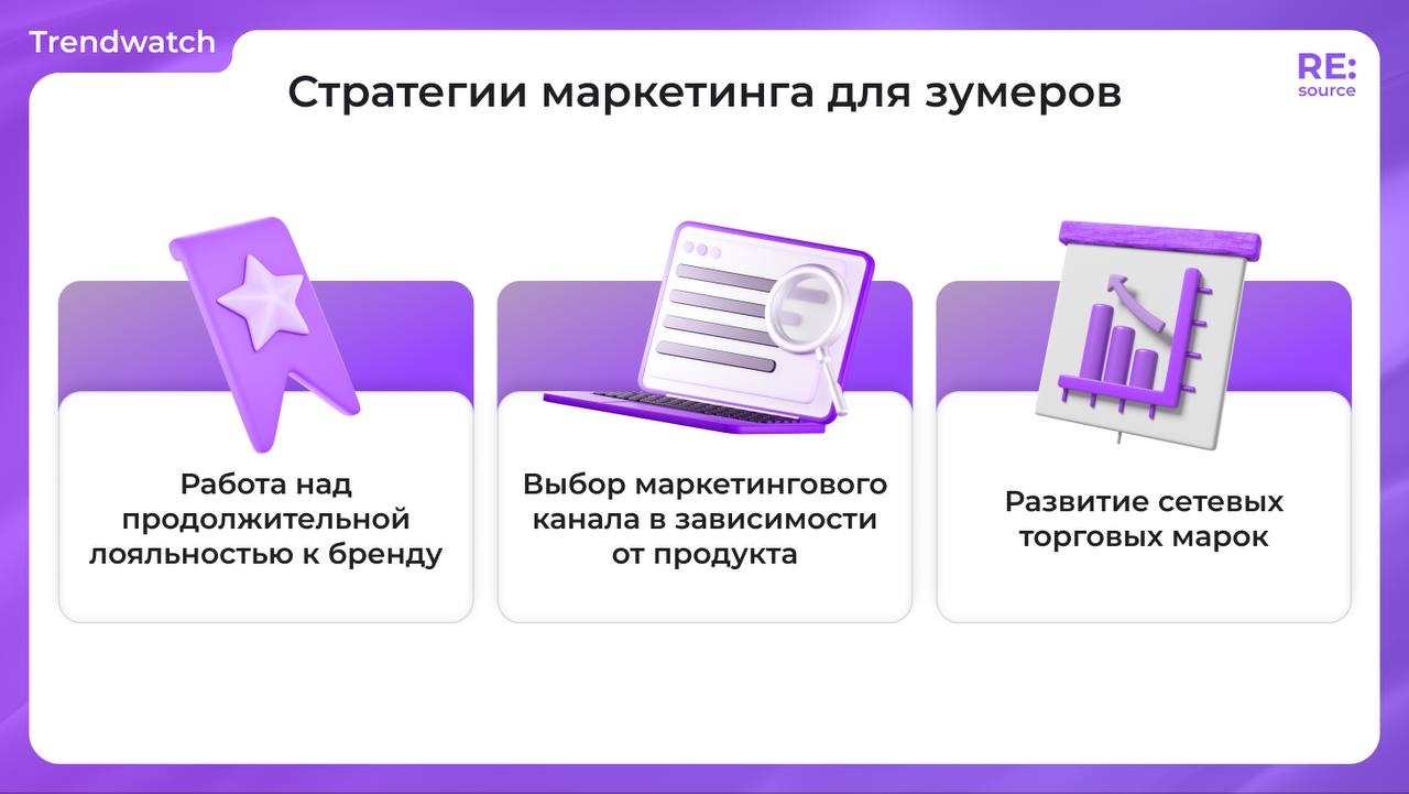 Фотография поста