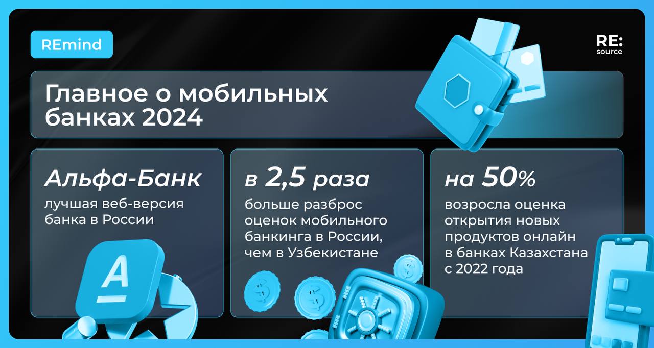 Мобильный банкинг 2024: исследования России и СНГ image preview