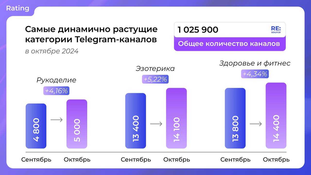 Фотография поста