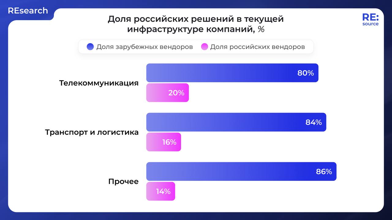 Фотография поста