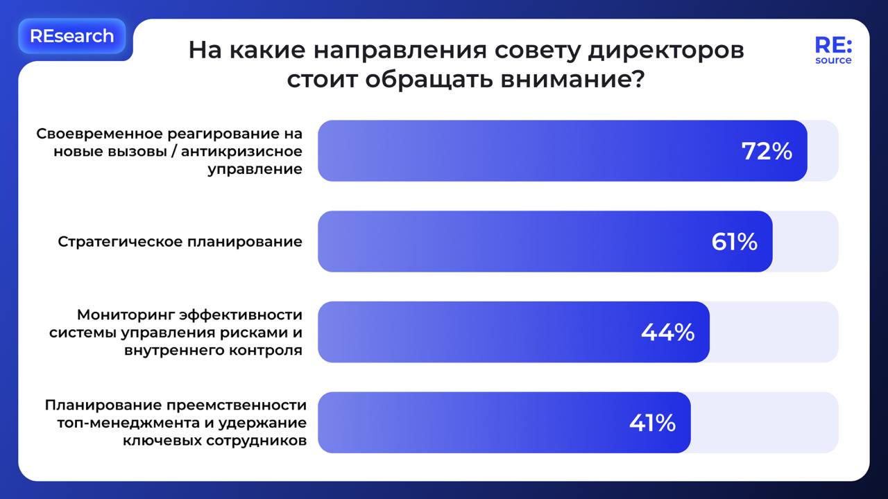 Фотография поста