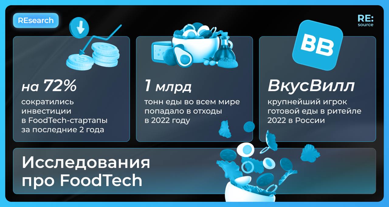 Фотография поста