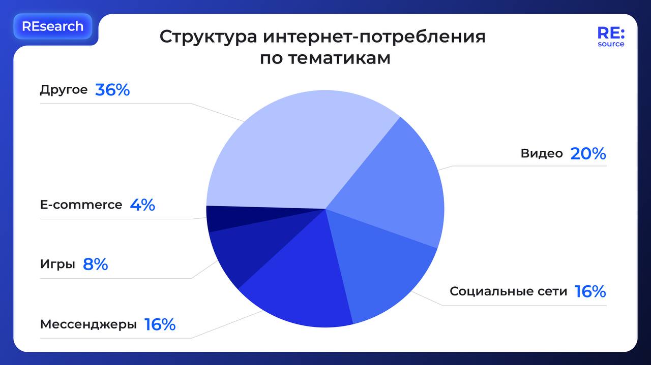 Фотография поста