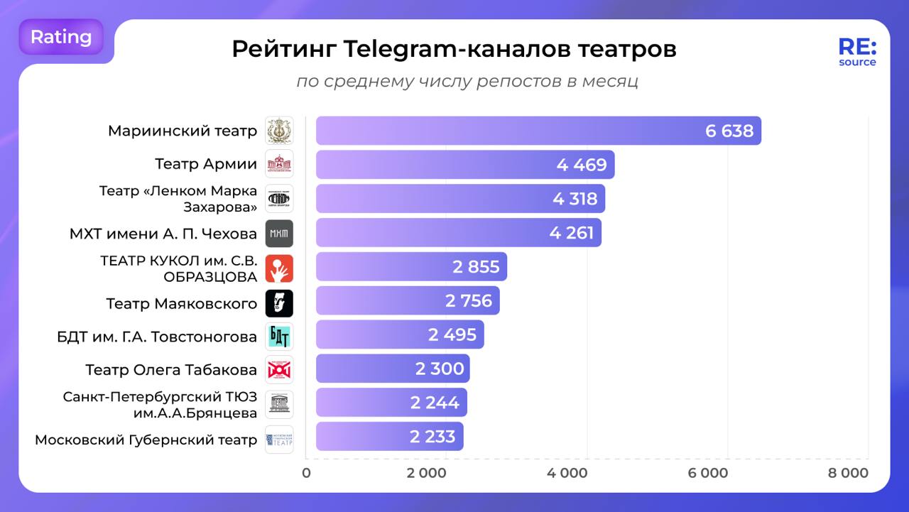 Фотография поста