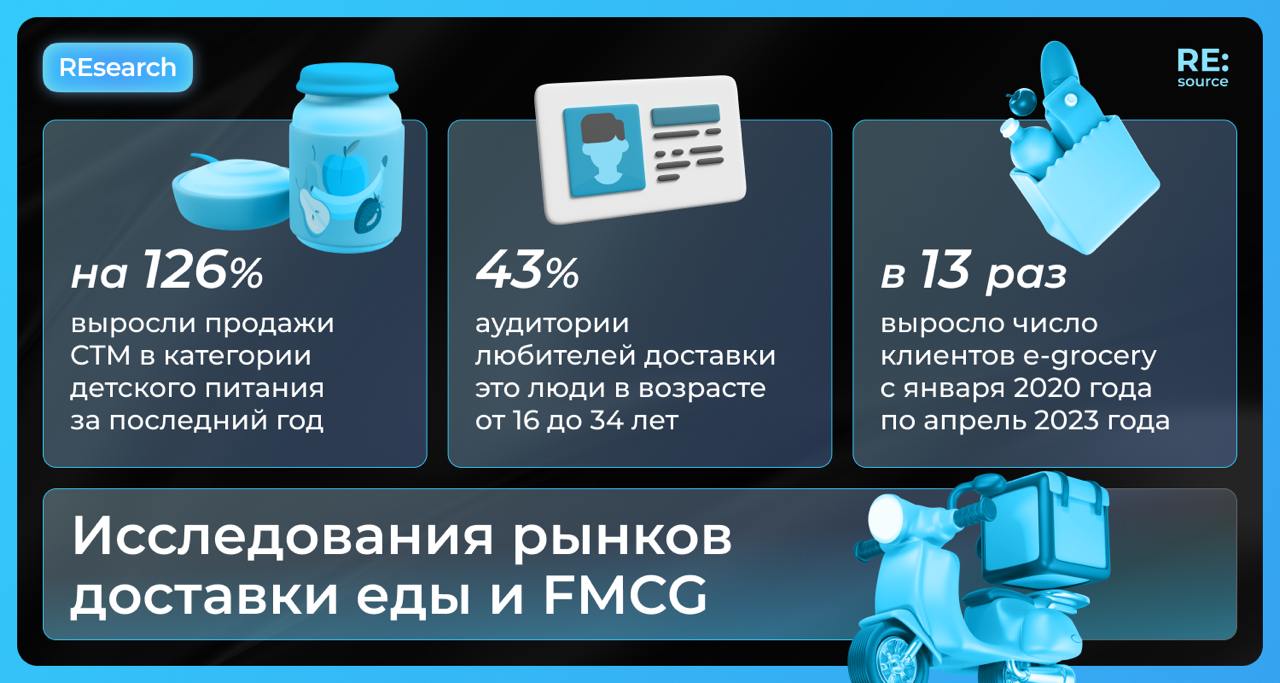 Фотография поста