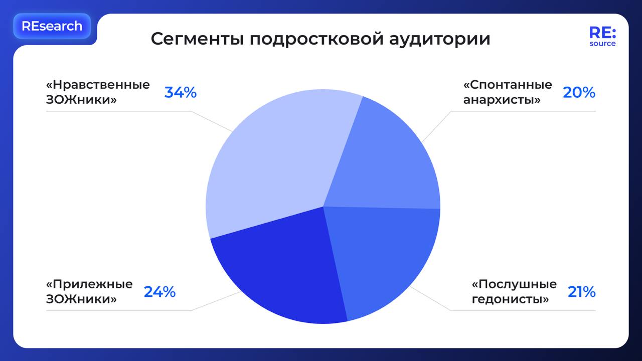 Фотография поста