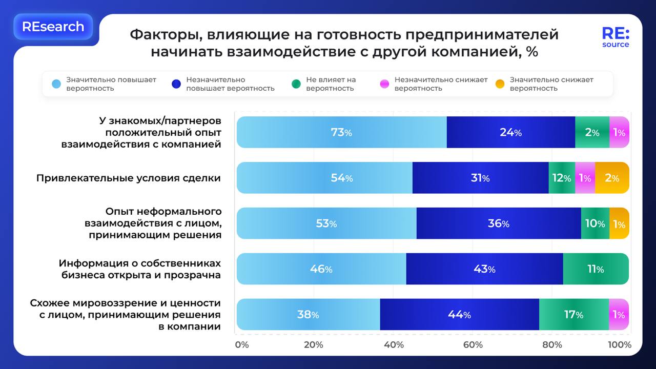 Фотография поста