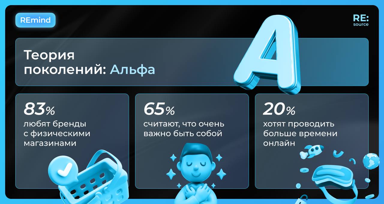 Фотография поста