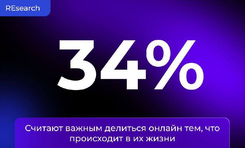 Понедельник зумера: как работает gen Z? image preview