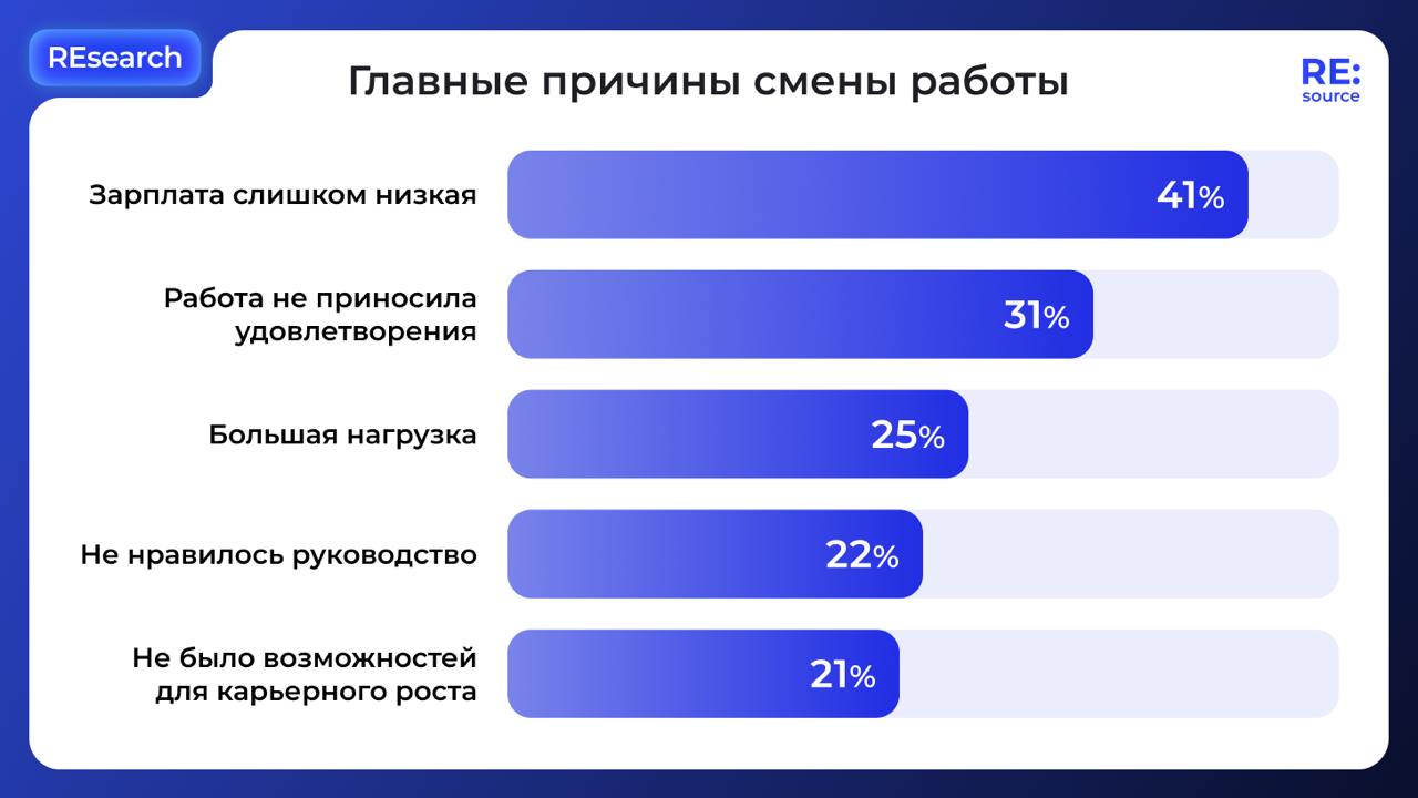 Фотография поста