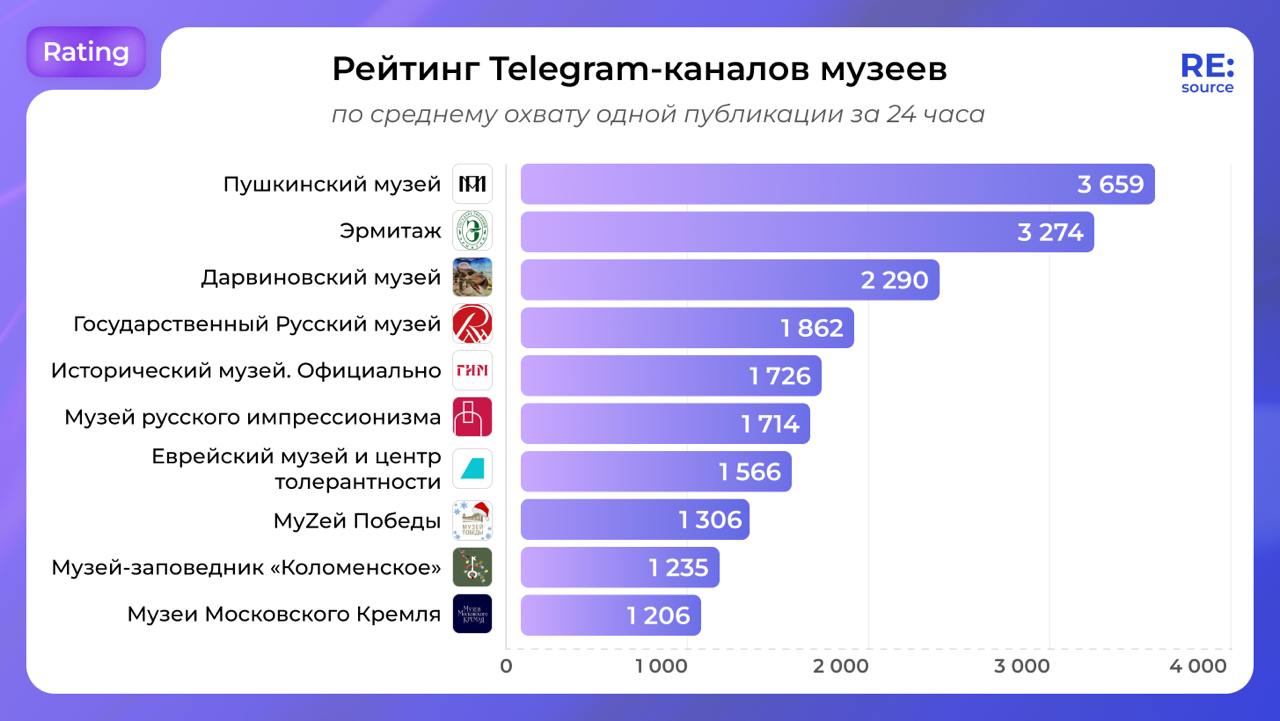 Фотография поста
