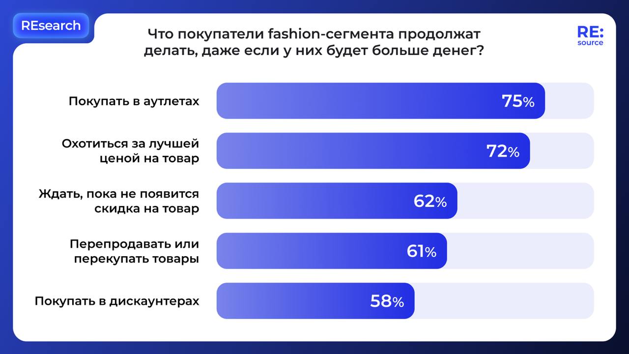 Фэшн: почему покупатели избегают full-price? image preview