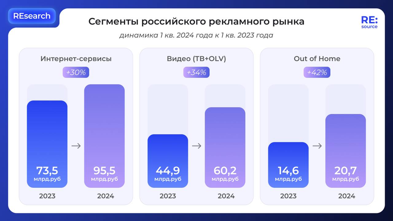 Фотография поста