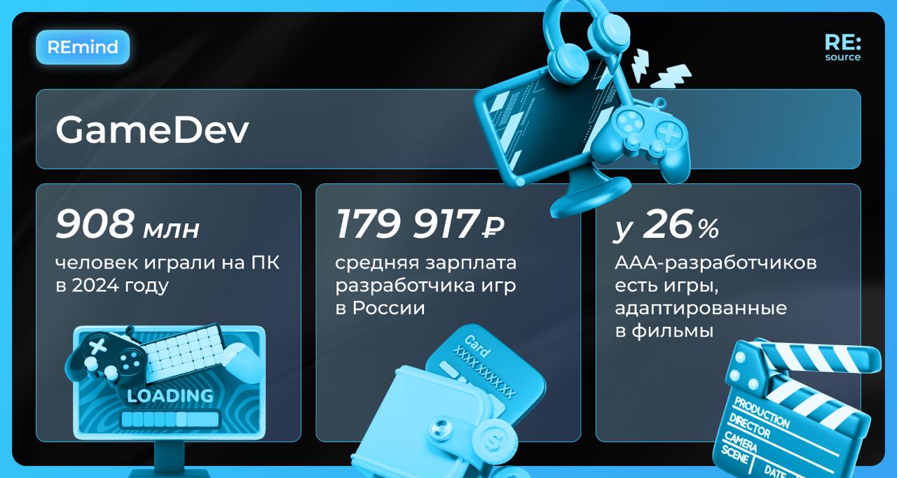 Фотография поста