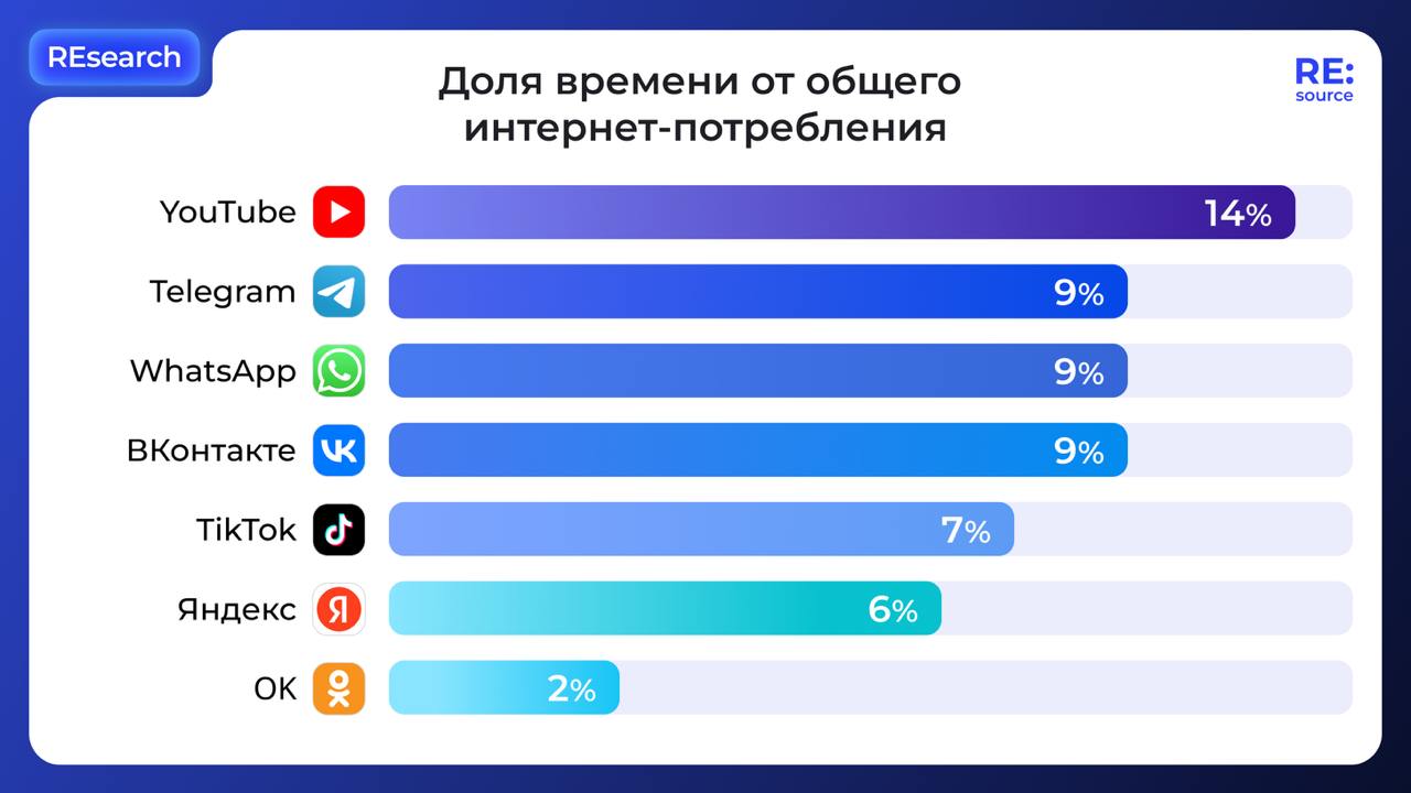 Фотография поста