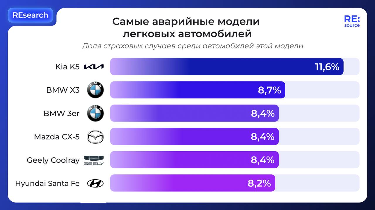 Фотография поста
