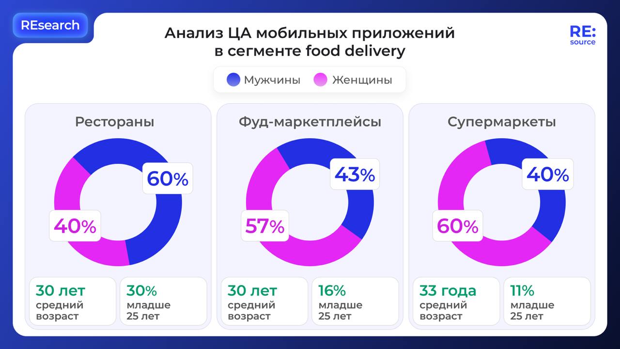 Фотография поста