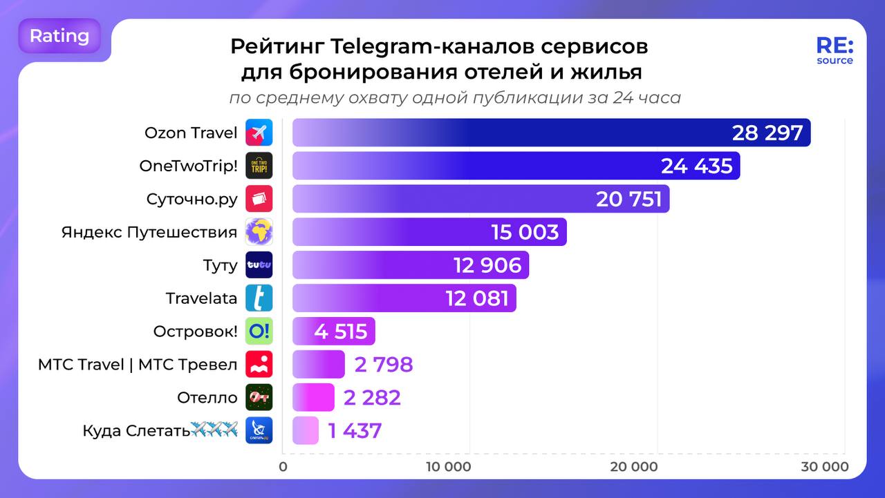 Фотография поста