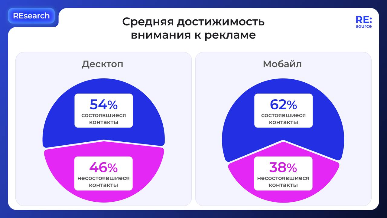 Фотография поста