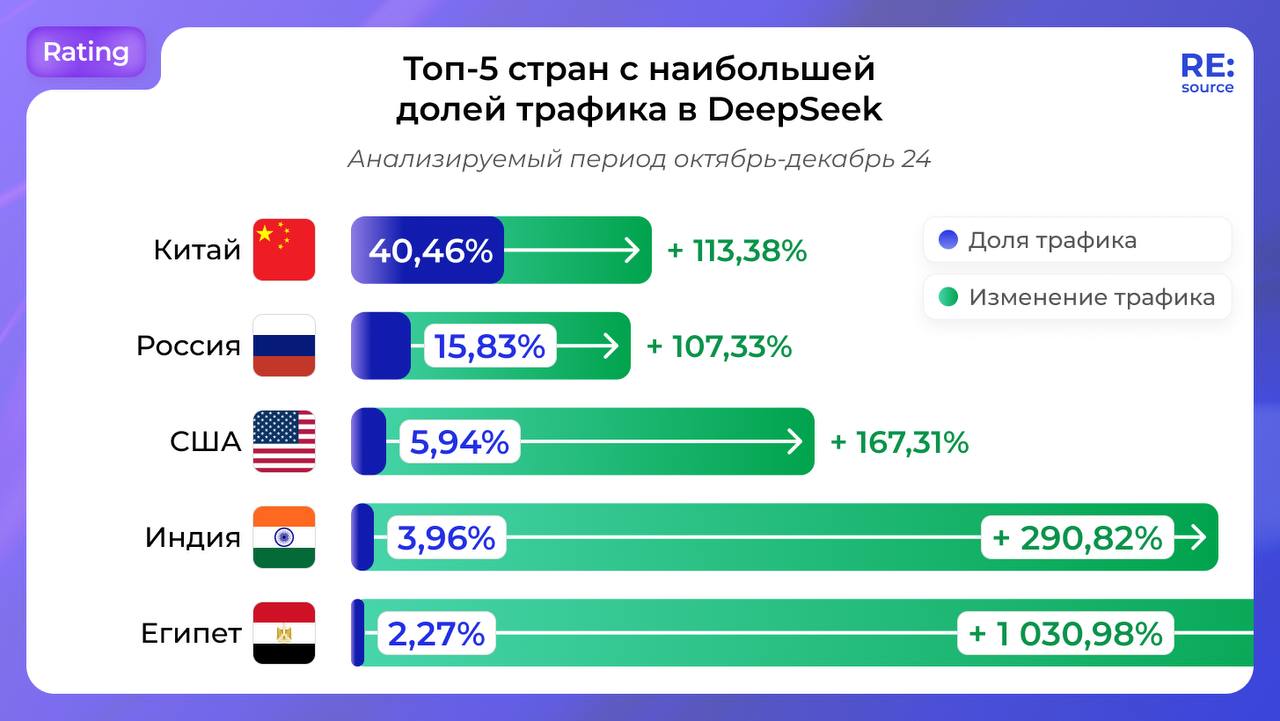 Фотография поста