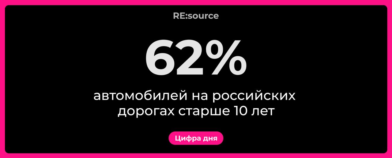 Фотография поста