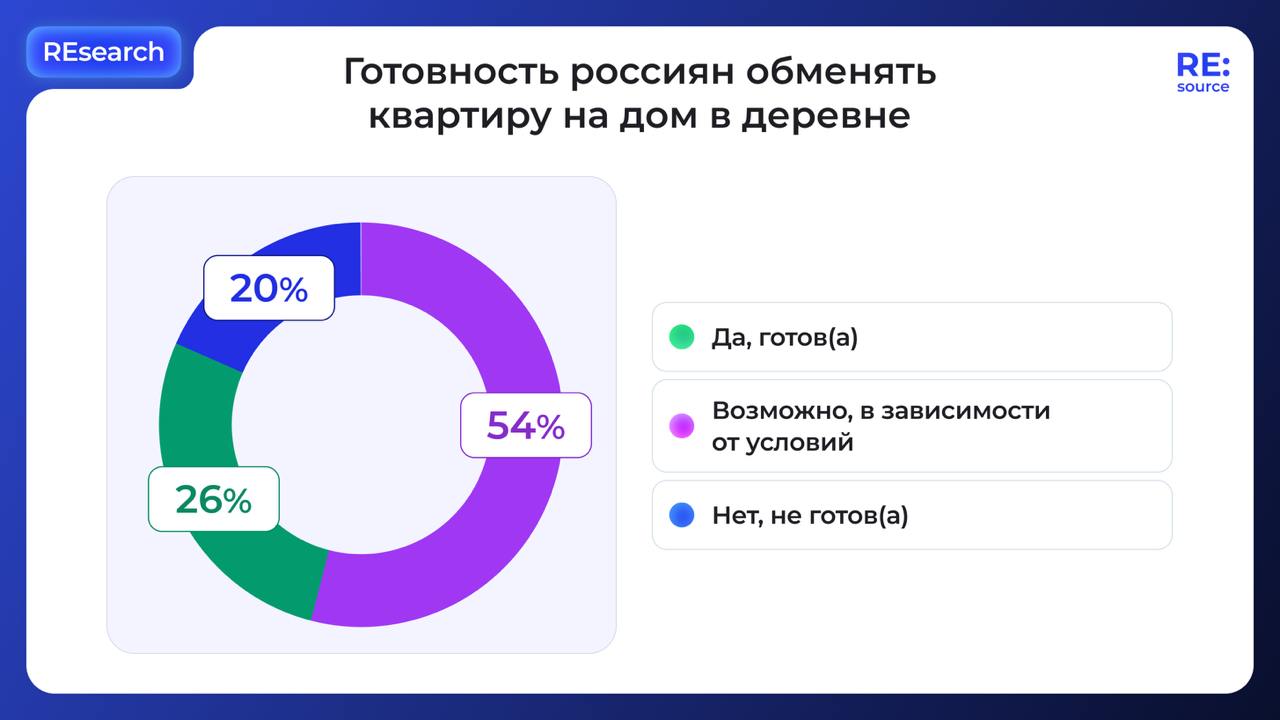Фотография поста