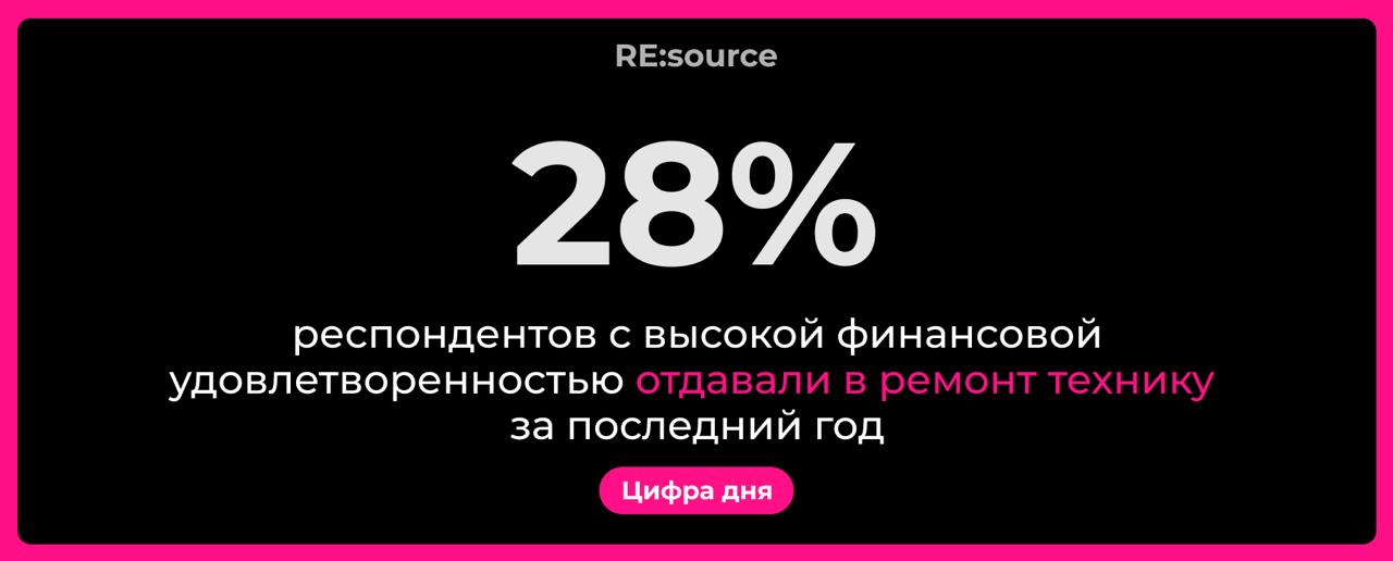 Фотография поста