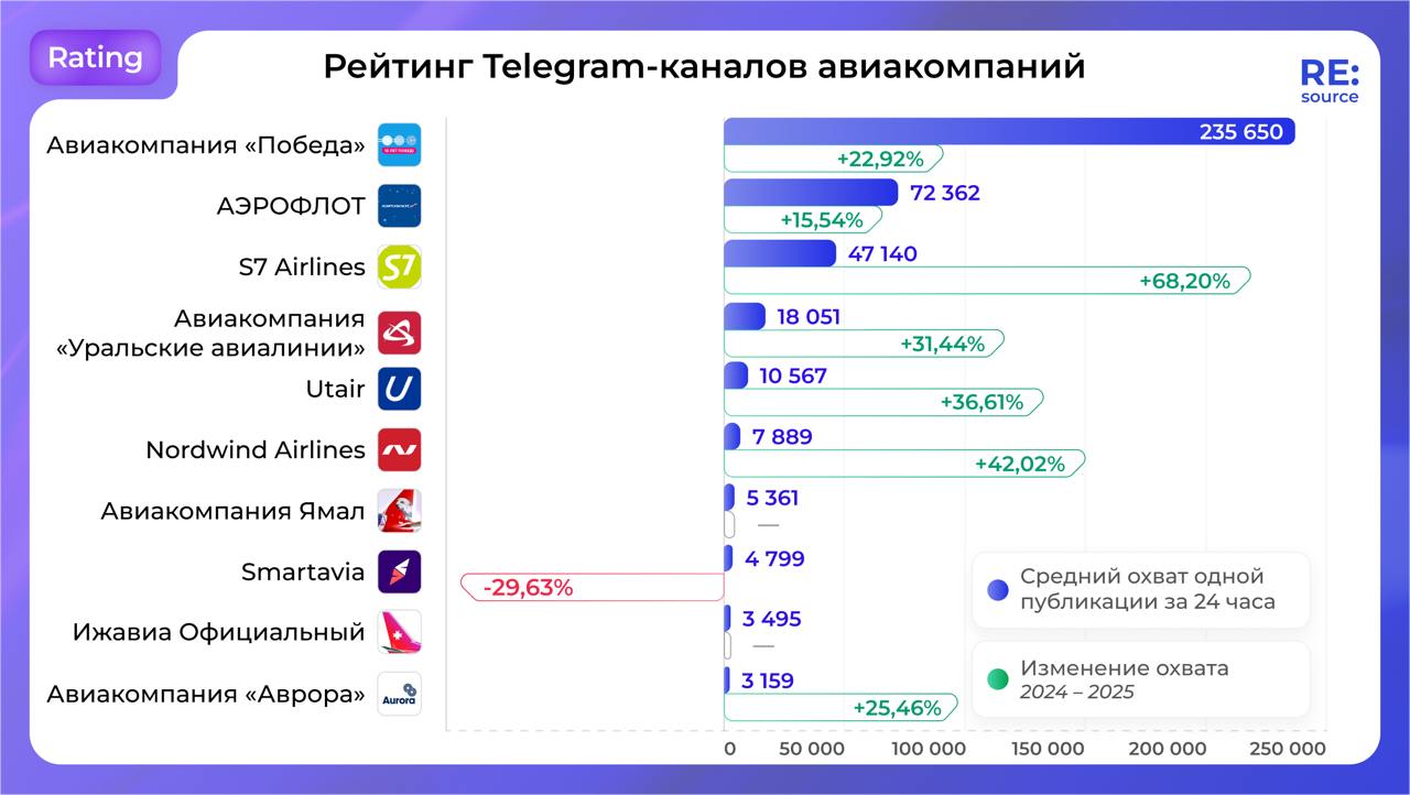 Фотография поста