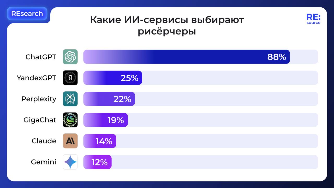 Фотография поста