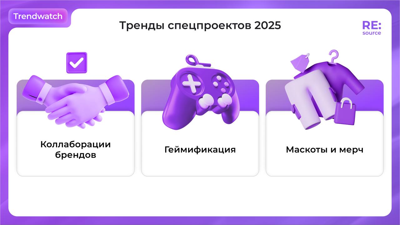 Фотография поста