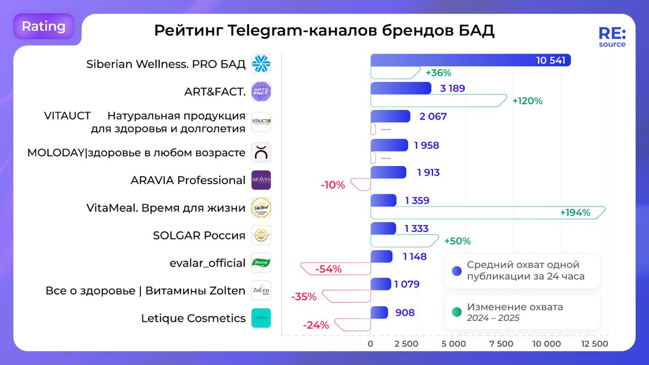 Фотография поста
