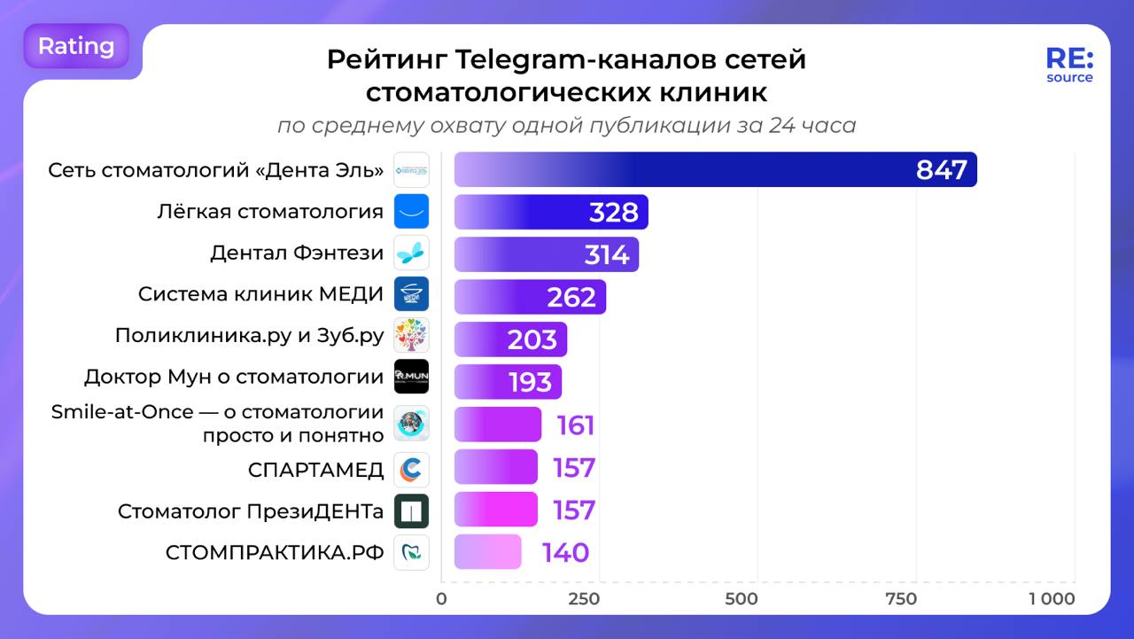Фотография поста
