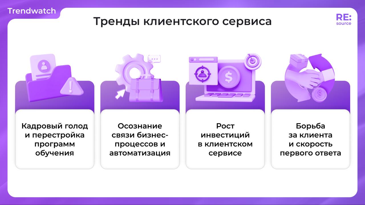 Фотография поста